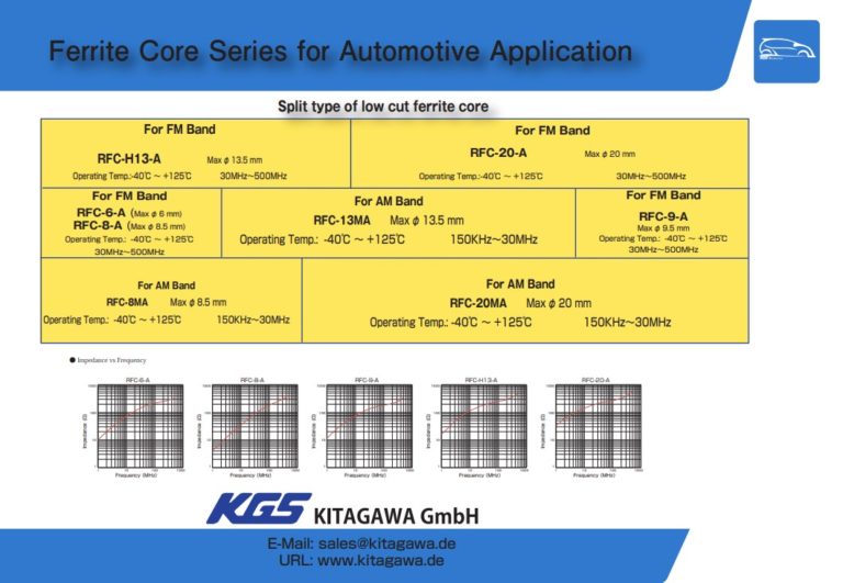ESF-40 Ferrite Design Kit / Automotive application - Kitagawa GmbH