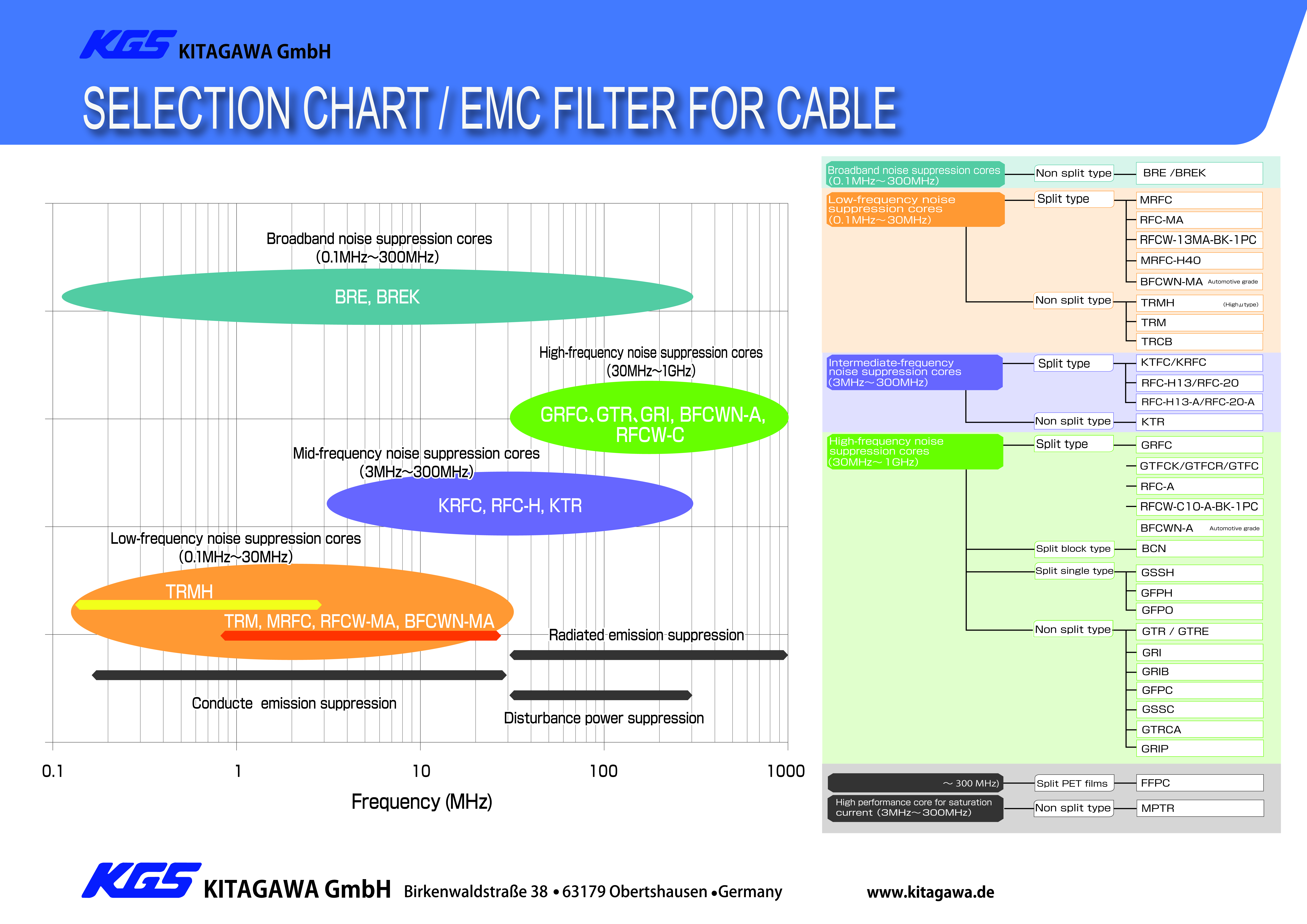 Ferrite Chart für Tower_1_Zeichenfläche 1 ESF-42 Ferrit Tower Übersicht Tabelle
