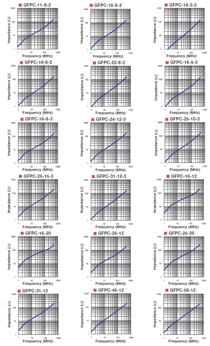 gfpc_graph100x100_03