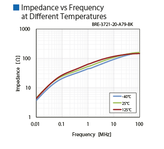 Impedance vs Frequency_2