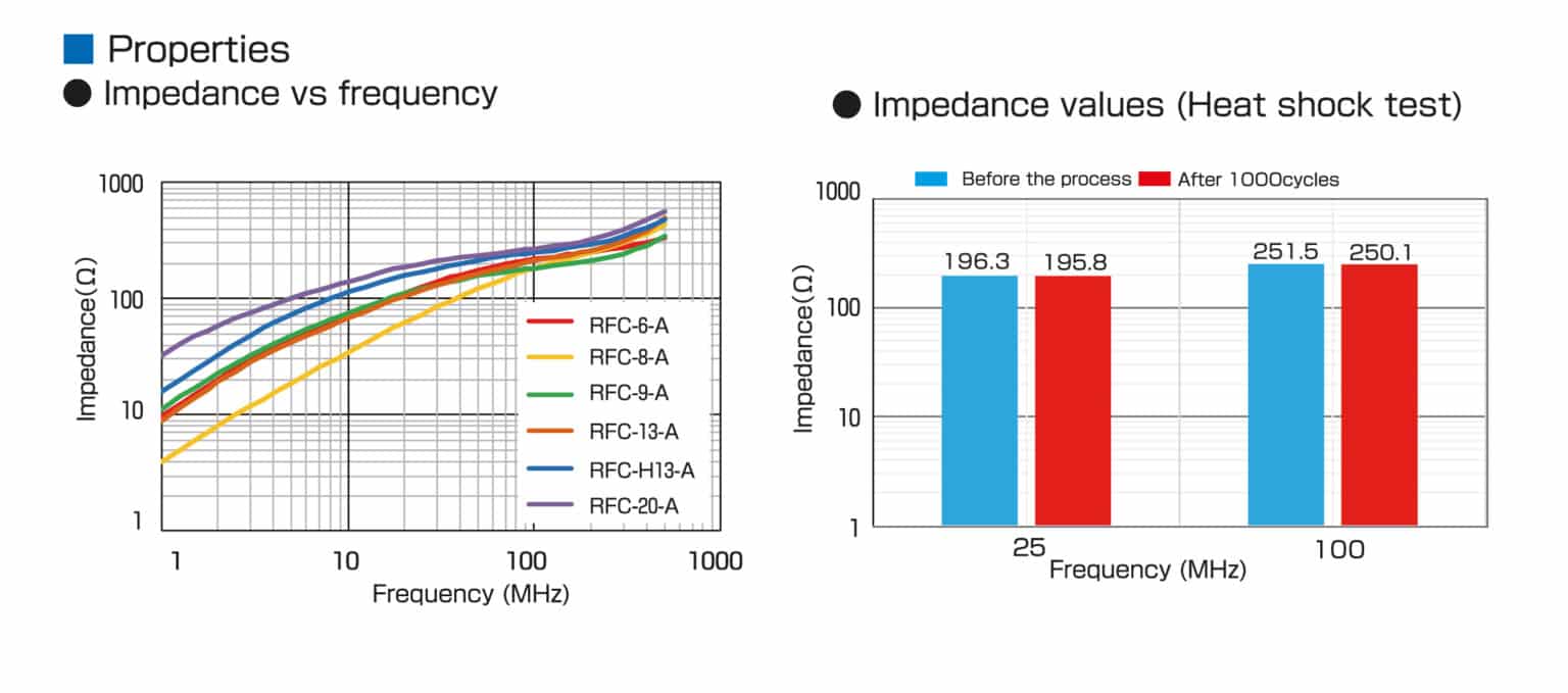 RFCA / Sleeve Ferrite Clamp Kitagawa GmbH