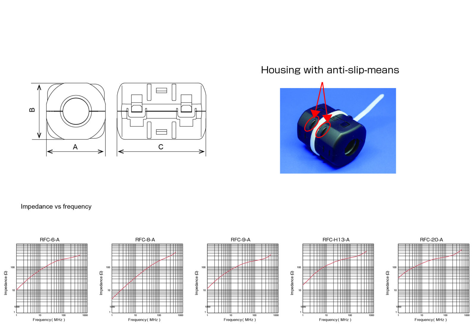 RFCA / Sleeve Ferrite Clamp Kitagawa GmbH