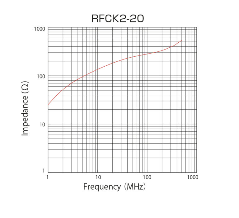 GRFC / RFC / Sleeve Ferrite Clamp - Kitagawa GmbH Material